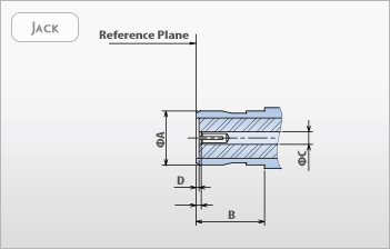 PLSB RF Coaxial Connector - Jack Interface