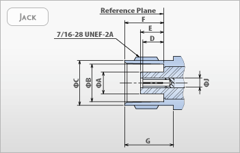 TNC Connectors RF Coaxial - Jack Interface