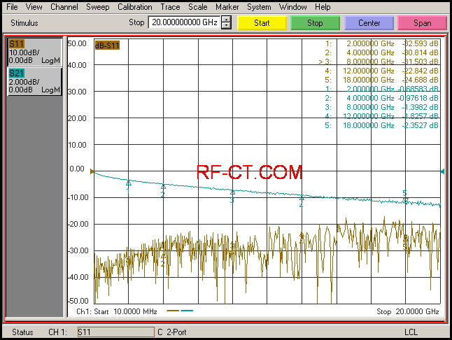 RF Test Cables - High Frequency Hand Formable type - Test result