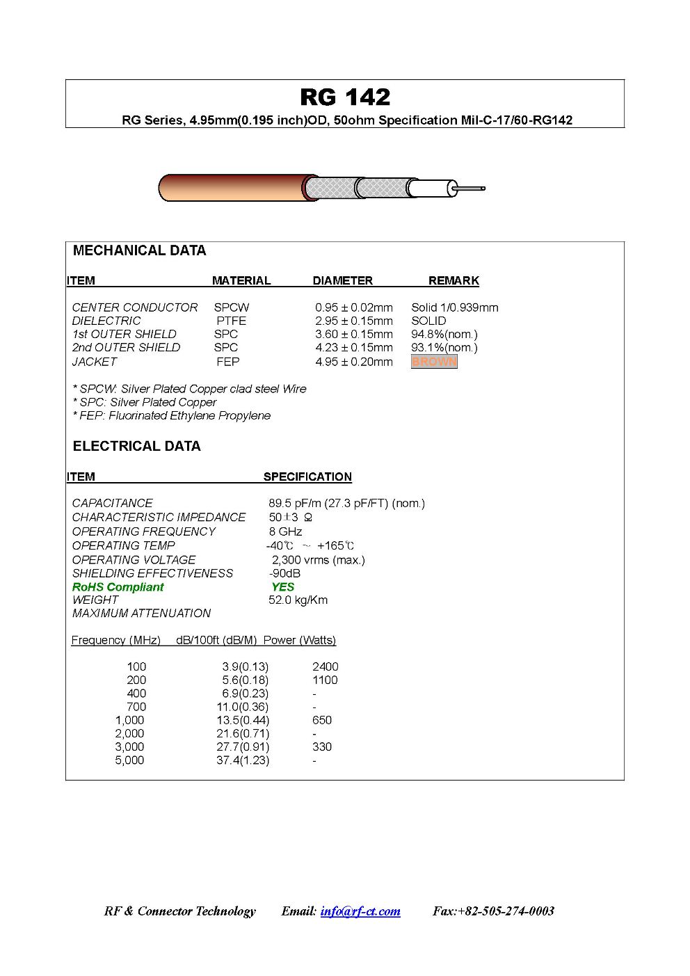 RG 142 cable RF coaxial - Specification