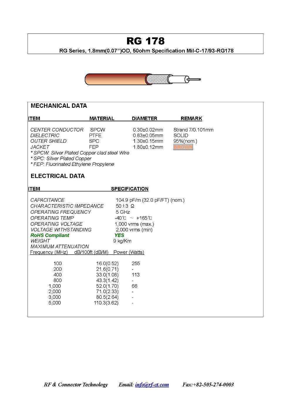 RG 178 cable RF coaxial - Specification