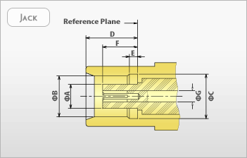 mcx connectors rf coaxial type - Jack Interface