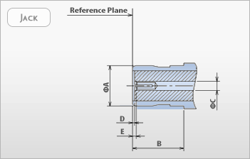 RF Connectors PLB - Jack Interface