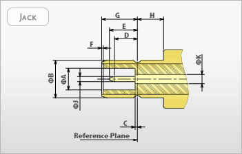 SMB Connectors RF Coaxial - Jack Interface