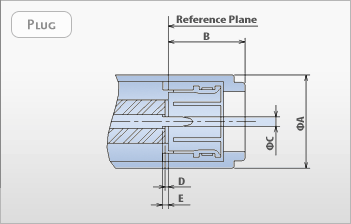 RF Connectors PLB - Plug Interface